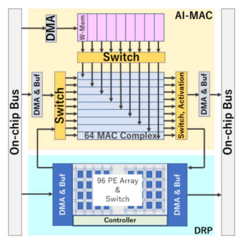 AVNET RZBoard V2L AI Accelerated Development Board - Fig 4