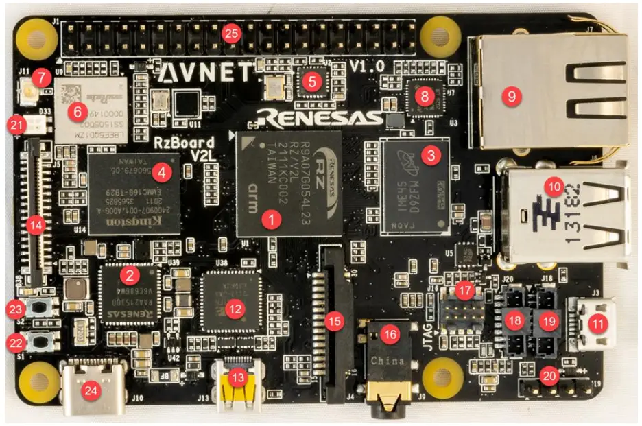 AVNET RZBoard V2L AI Accelerated Development Board - Fig 7
