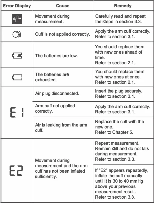 OMRON-HEM-8712-Automatic-Blood-Pressure-Monitor- (22)