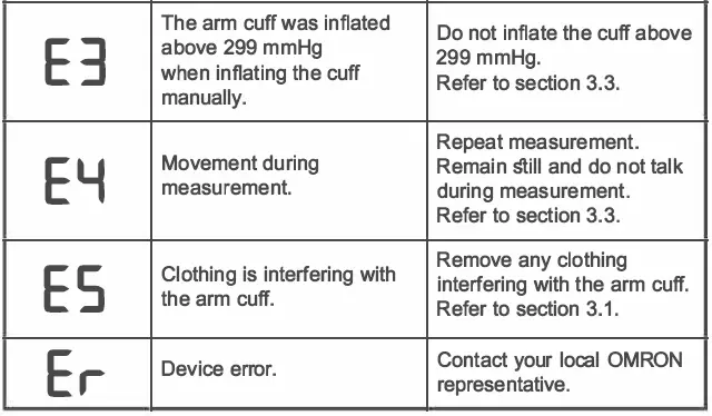OMRON-HEM-8712-Automatic-Blood-Pressure-Monitor- (23)