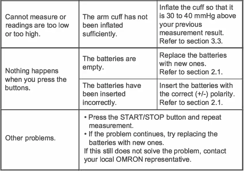 OMRON-HEM-8712-Automatic-Blood-Pressure-Monitor- (25)