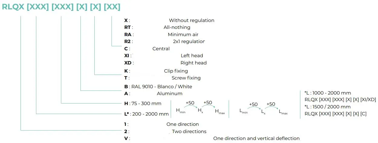 AIRZONE-RLQ1-Diffusion-Grille-fig 3
