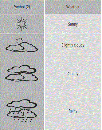 hama-00186310-EWS-200-Weather-Station-Wetterstation-FIG-4