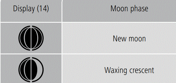 hama-00186310-EWS-200-Weather-Station-Wetterstation-FIG-7