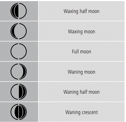 hama-00186310-EWS-200-Weather-Station-Wetterstation-FIG-8