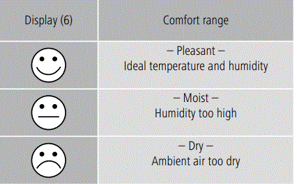 hama-00186310-EWS-200-Weather-Station-Wetterstation-FIG-9