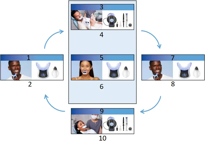 GLO Science PRO POWER+ - GLO Protocol For Best Results