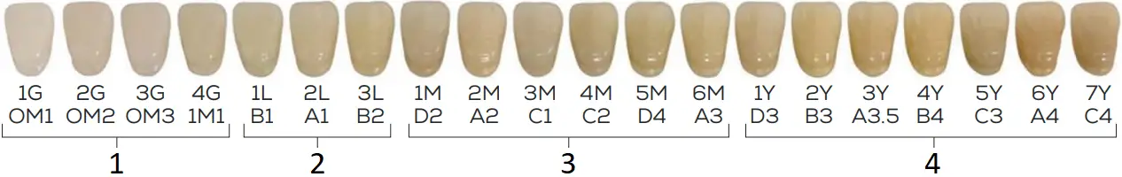 GLO Science PRO POWER+ Optimal Clinical Outcomes