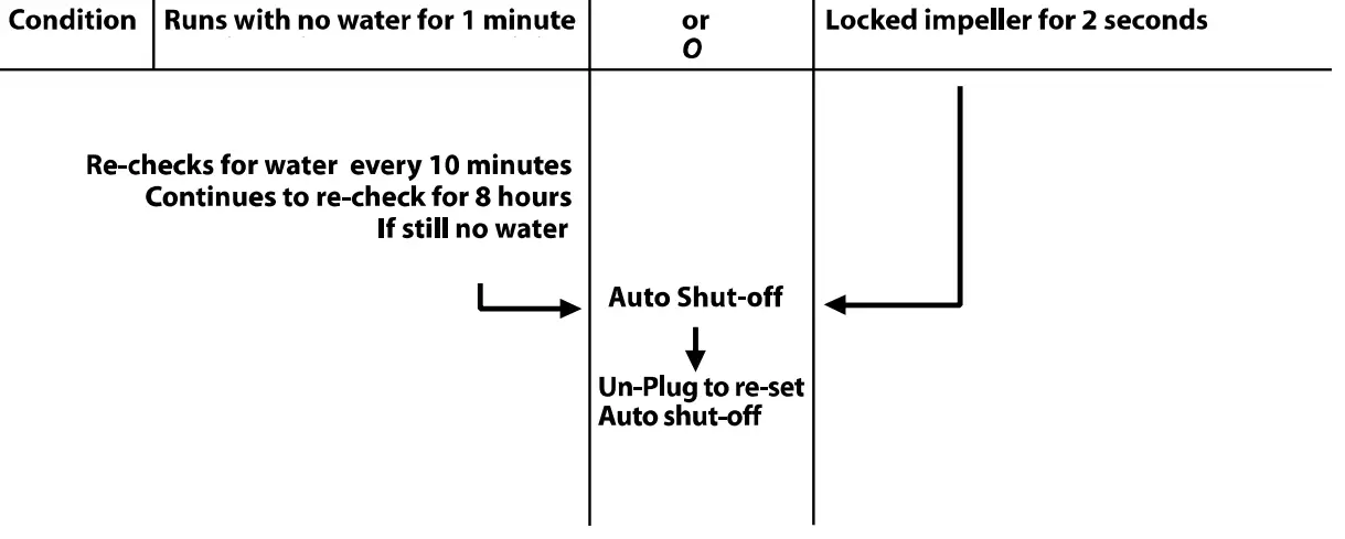 Shut-Off Software