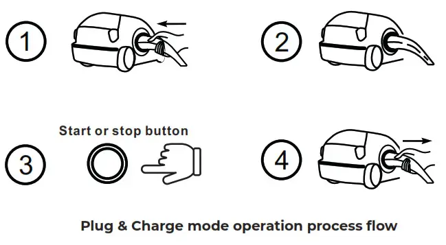 PROJECT EV EVD-40D 40KW DC Charging -