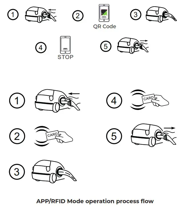 PROJECT EV EVD-40D 40KW DC Charging - cease