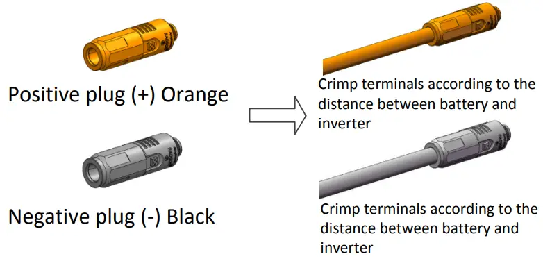 DMEGC L02 48100 Lithium-Ion Battery - plug 1