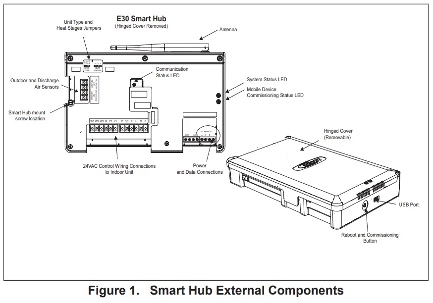 Lennox-E30-Smart-Thermostat-fig-1
