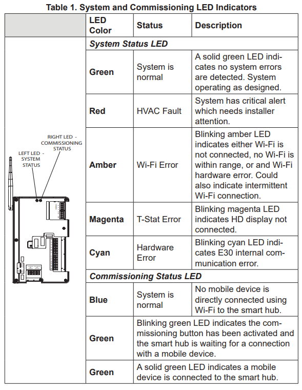 Lennox-E30-Smart-Thermostat-fig-2