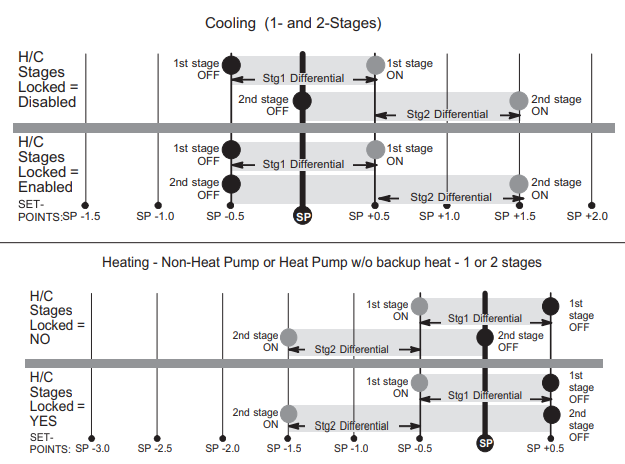 Lennox-E30-Smart-Thermostat-fig-32