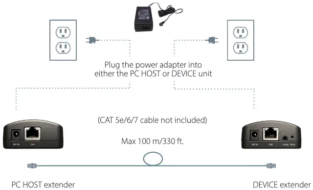 Before You Start Figure 1