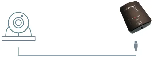 Before You Start Figure 3