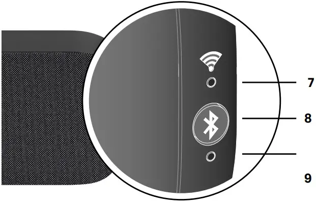 INTERFACES AND CONNECTIONS