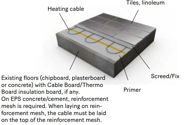 EBECO 200 Cable Kit Cableflex 11 - fig2