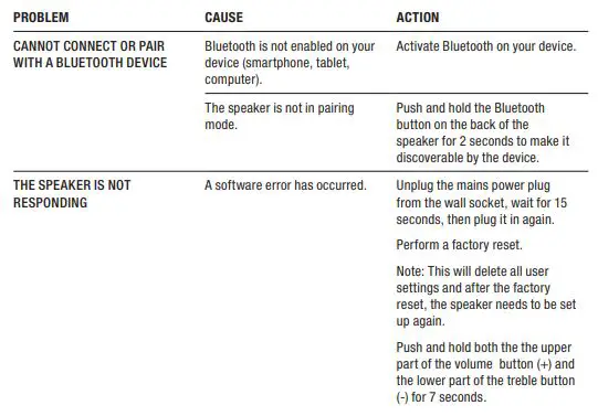 Marshall-1005605-Uxbridge-Home-Voice-Speaker-Fig-15