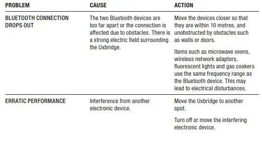 Marshall-1005605-Uxbridge-Home-Voice-Speaker-Fig-16