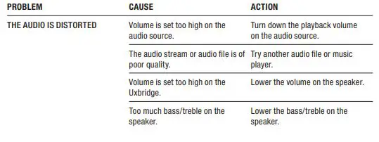 Marshall-1005605-Uxbridge-Home-Voice-Speaker-Fig-17