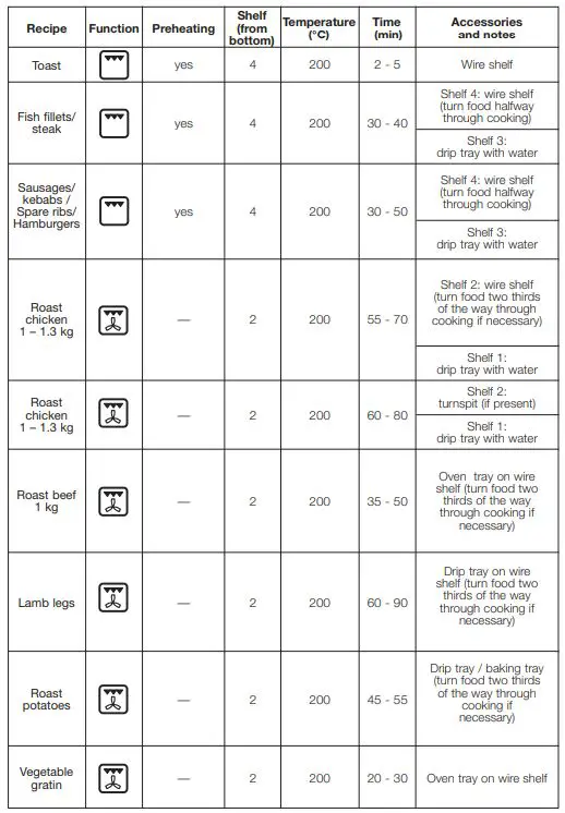 Whirlpool-AKP-738-NB-65L-Electric-Oven-fig-13