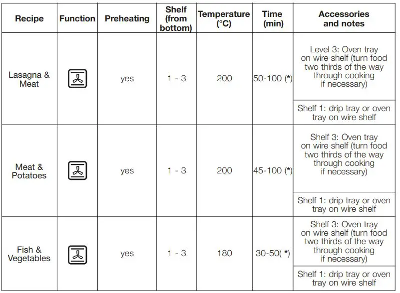 Whirlpool-AKP-738-NB-65L-Electric-Oven-fig-14