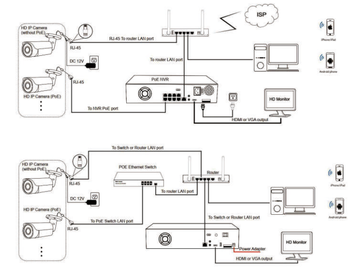 Cameras-36-00-R0098-HD-IP-Camera-FIG- (1)