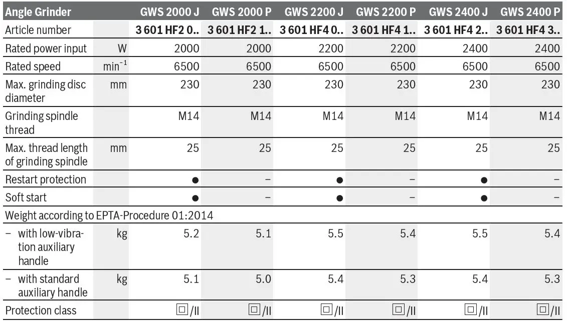 BOSCH-2000-J-Angle-Grinder-8