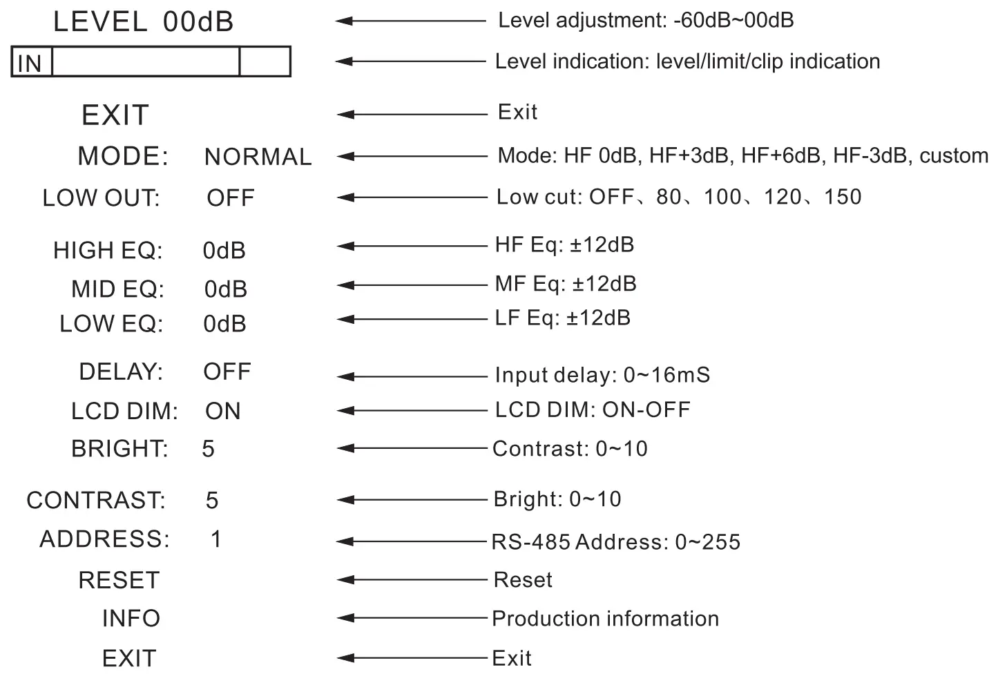 DSP Function Introduction