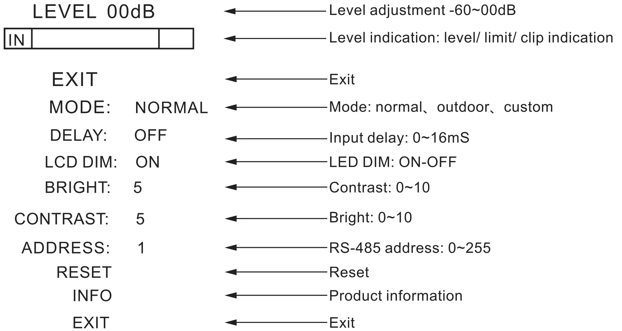 DSP Function Introduction