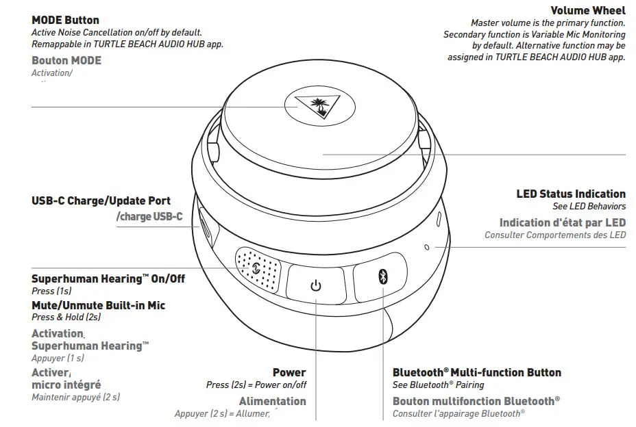 TURTLE BEACH Stealth Pro Wireless Headset for PlayStation - fig 5