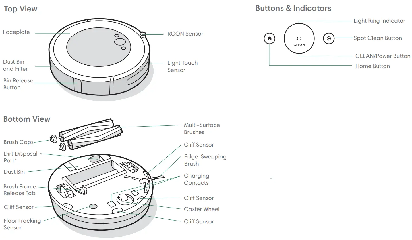 iRobot RVD Y1 i5 Robot Vacuum - View