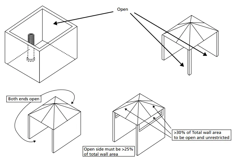 DIAGRAMMATICAL REPRESENTATIONS OF OUTDOOR AREAS