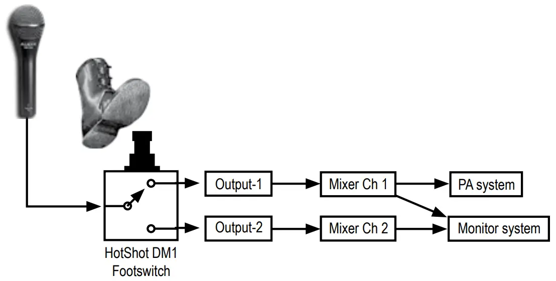 Connecting Instruction
