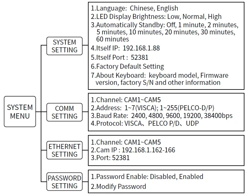Mini-Pro-RM-LP5-Mini-PTZ-Controller-fig-11