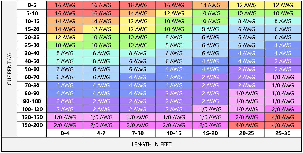 dragonfly-Energy-DF1250-50Ah-12V-Group-24-LiFePO4-Battery-fig-8