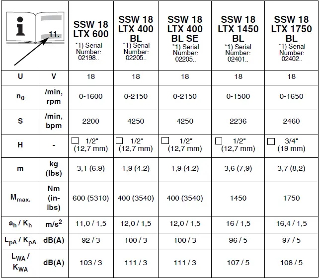 metabo SSW 18 LTX 1750 BL Cordless 05