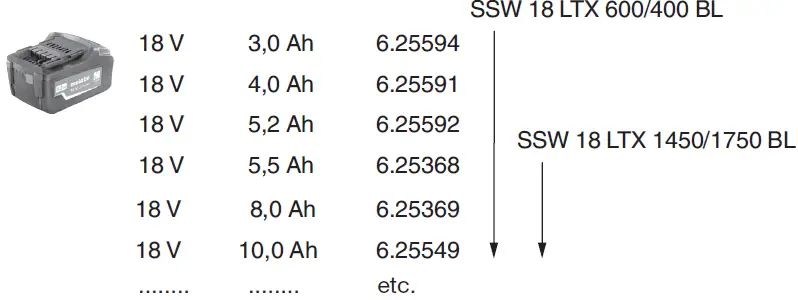 metabo SSW 18 LTX 1750 BL Cordless 07
