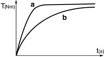 metabo SSW 18 LTX 1750 BL Cordless 10