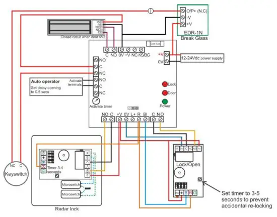 FIG 5 Swing Door with Radar Key.JPG