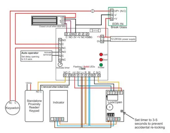 FIG 6 Swing Door (Access control).JPG