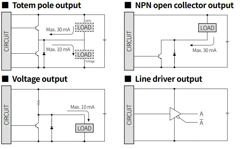 AUTONICS E50 Series Incremental Rotary Encoders fig 3