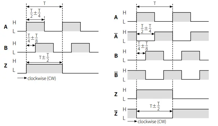 AUTONICS E50 Series Incremental Rotary Encoders fig 5