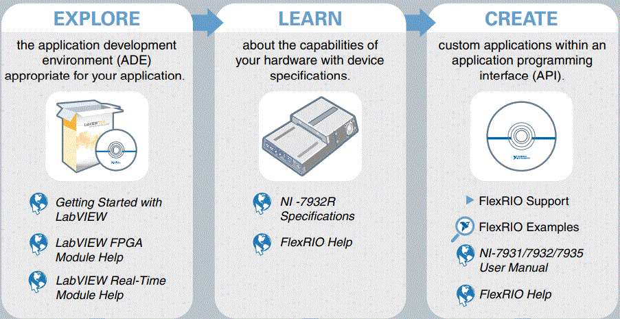 NATIONAL-INSTRUMENTS-NI-7932R-Controller-for-FlexRIO-fig-5