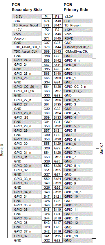 NATIONAL-INSTRUMENTS-NI-7932R-Controller-for-FlexRIO-fig-7