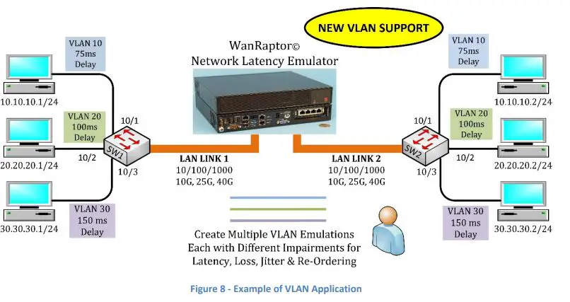 EAST-COAST-DATACOM-WanRaptor-Network-Emulator-and-PDS-1-10G- (6)