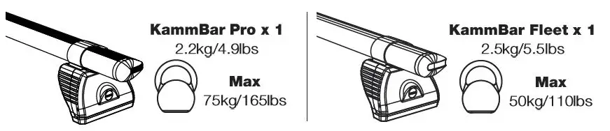 Rhino-PB2PR-FL-KammBar-FIG-1