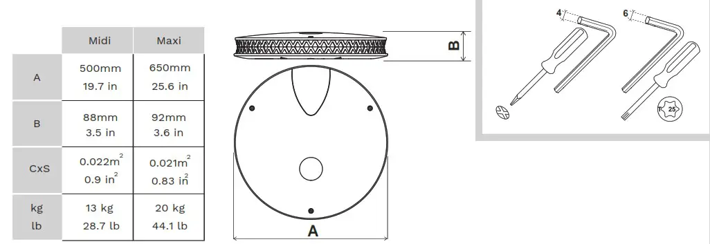 Schreder YOA Fork Entry - overview 1